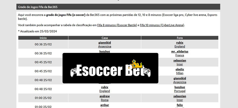 Ascensão império otomano